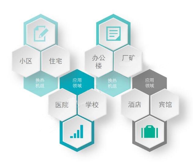 換熱器、換熱機(jī)組的應(yīng)用領(lǐng)域